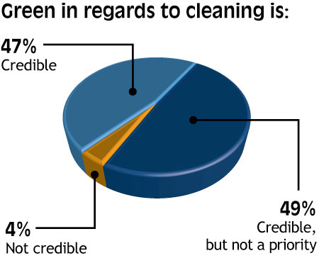 chart30