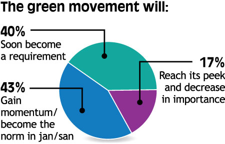 chart28