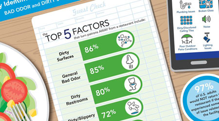 Study: Bad Odors And Dirty Surfaces Result In Lost Business