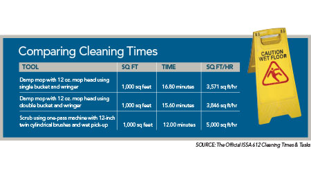 ROI Of Small Floor Machines