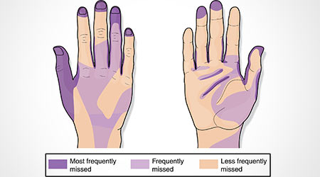 Tools To Encourage Proper Hand Hygiene