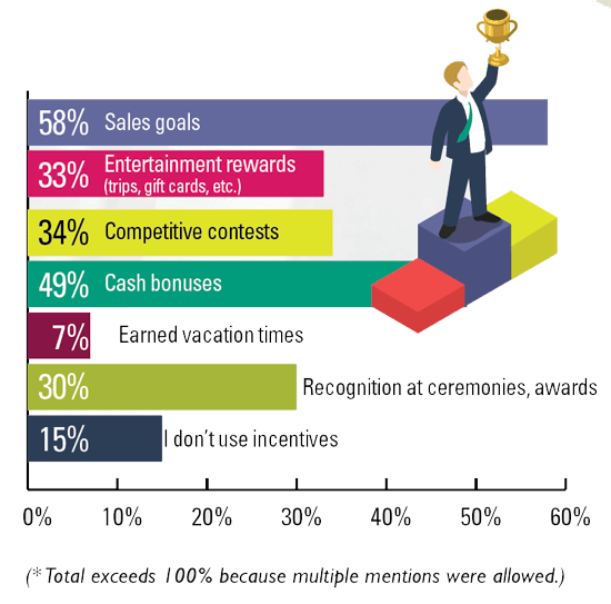Sales Rep Salaries In Jan/San