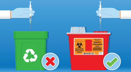 Which bin should you use Waste Container Colour Codes Explained