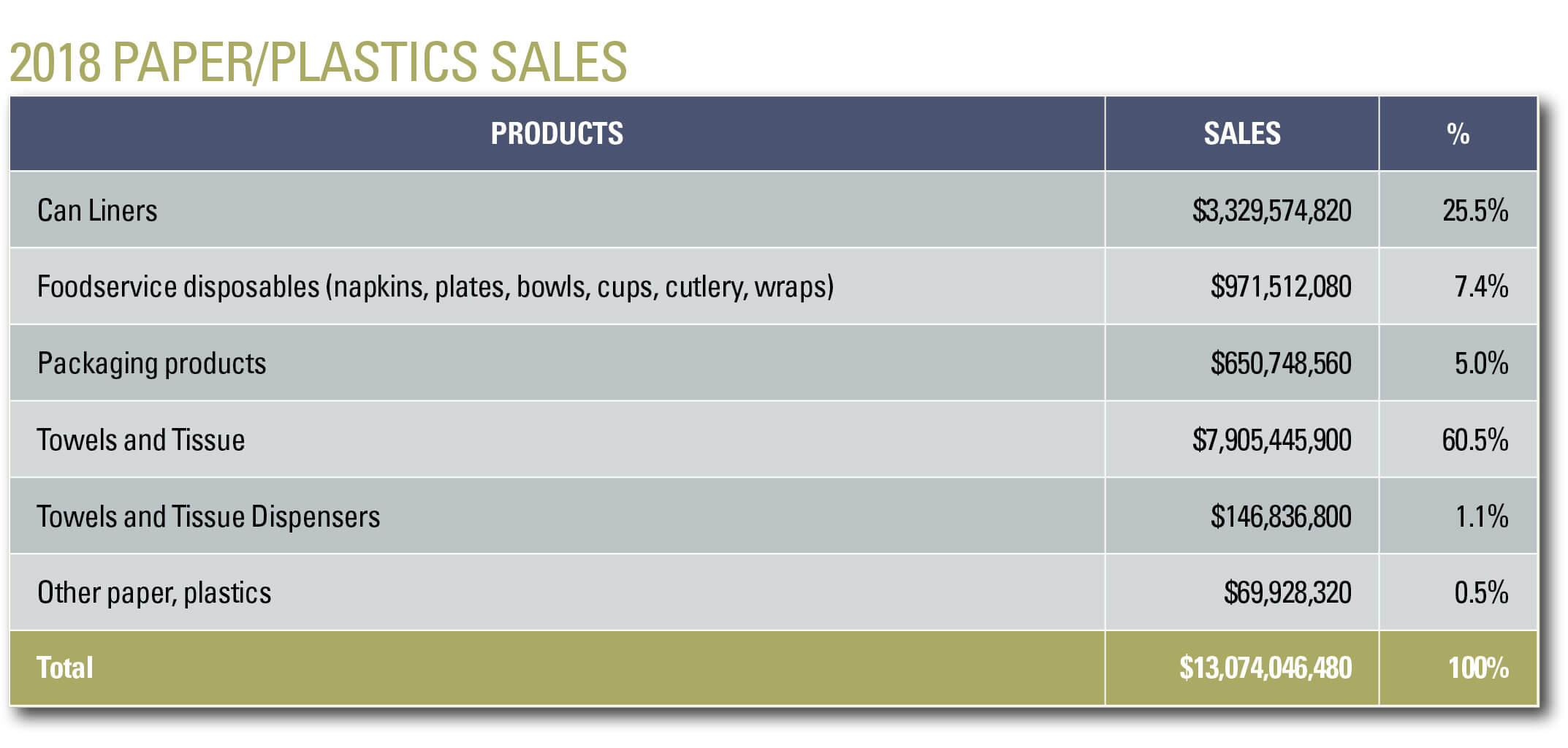 Janitorial Pricing Chart