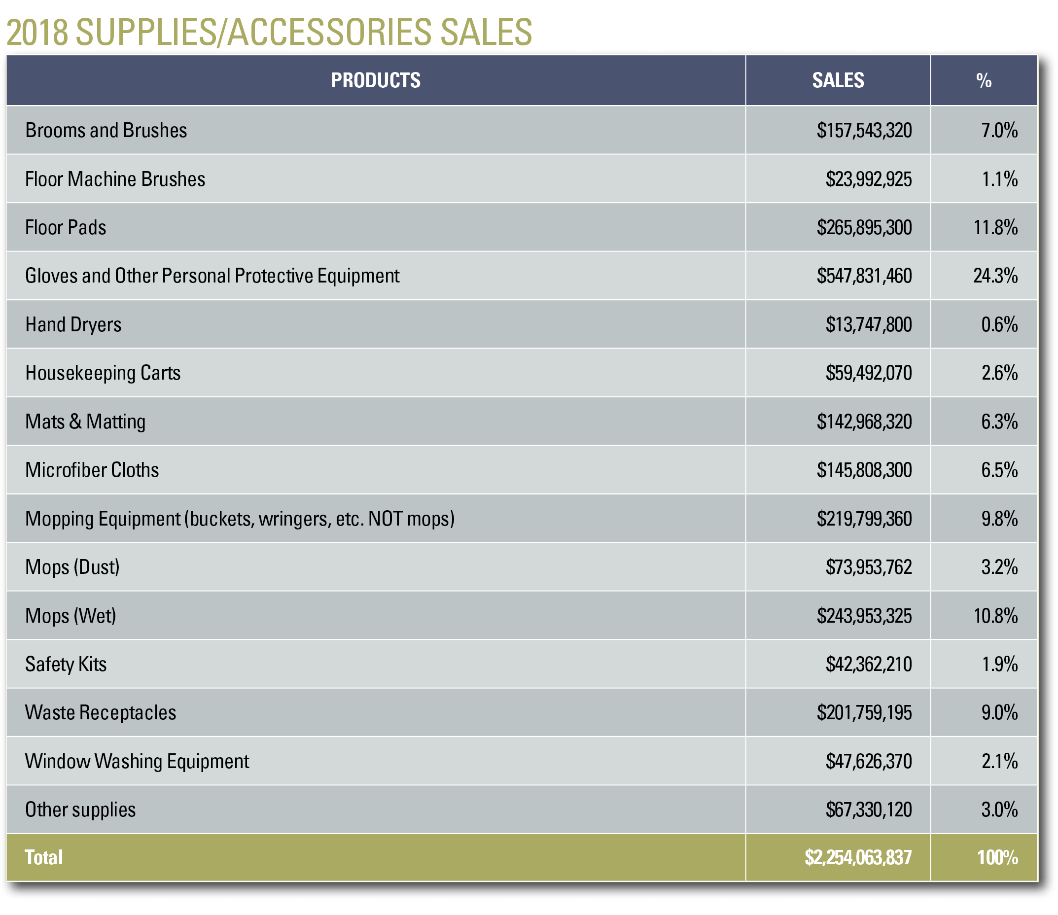 Janitorial Pricing Chart