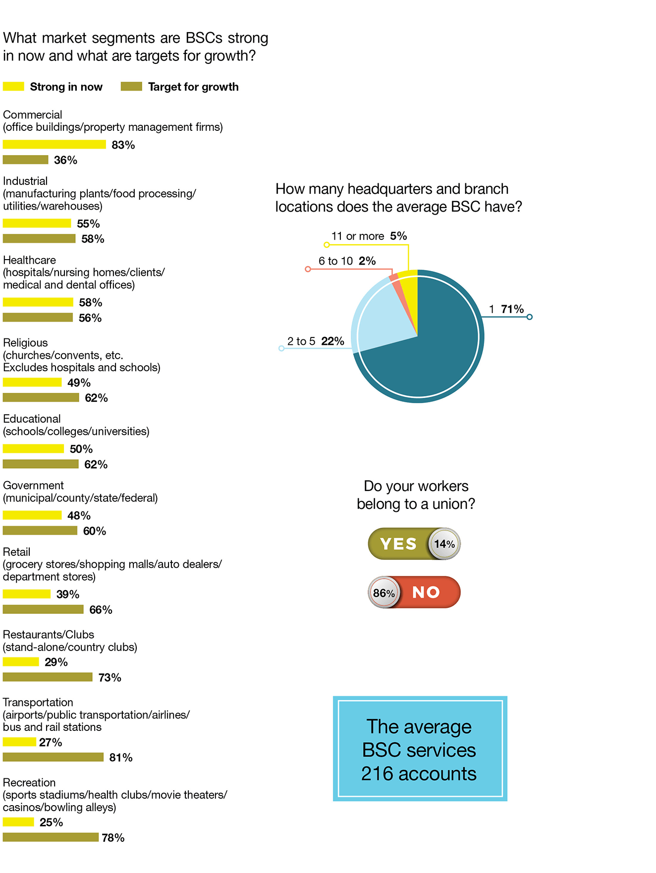 charts