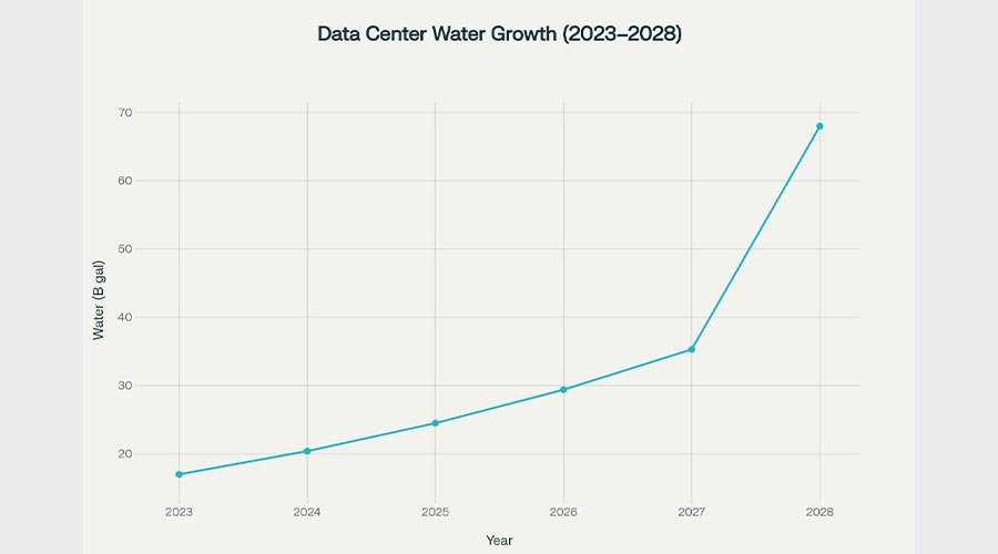 AI Generated Graph Made In-House