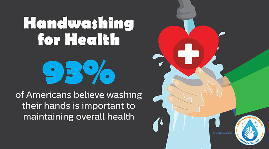2026 Healthy Handwashing Survey InfoGraphic